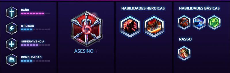 Blizzard Entertainment, Heroes of the Storm