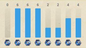 Hearthstone Labyrinths