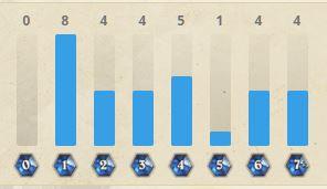 Hearthstone Labyrinths