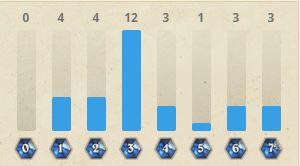 Hearthstone Labyrinths