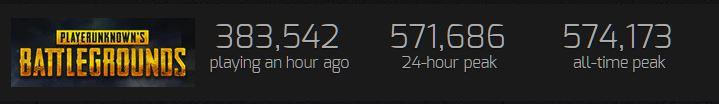 Bluehole, Playerunknown’s Battlegrounds