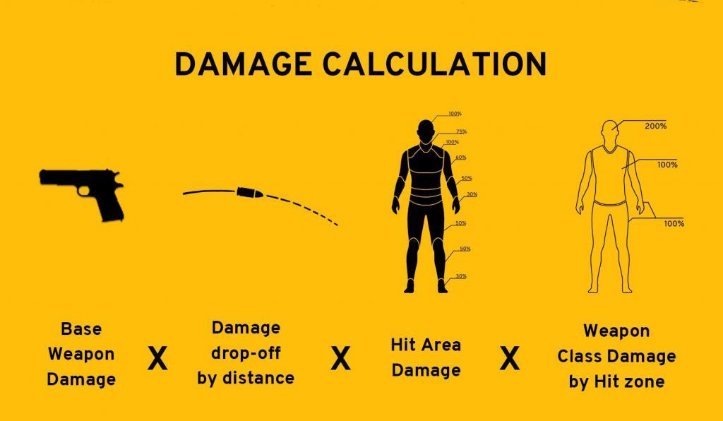 Playerunknown’s Battlegrounds