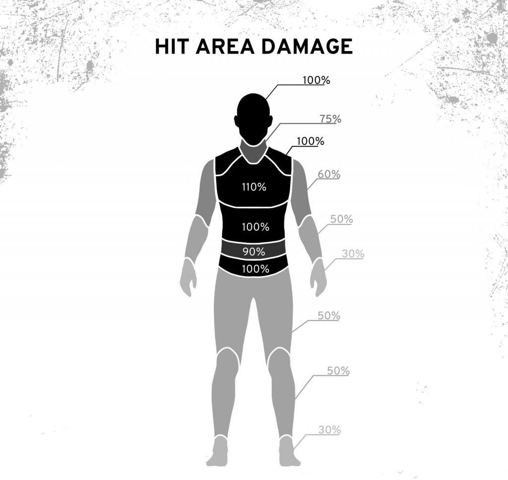 Playerunknown’s Battlegrounds
