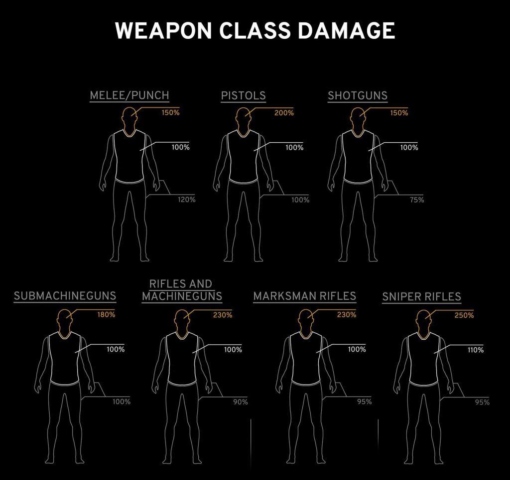 Playerunknown’s Battlegrounds