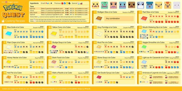 Recetas de Cocina Pokemon Quest