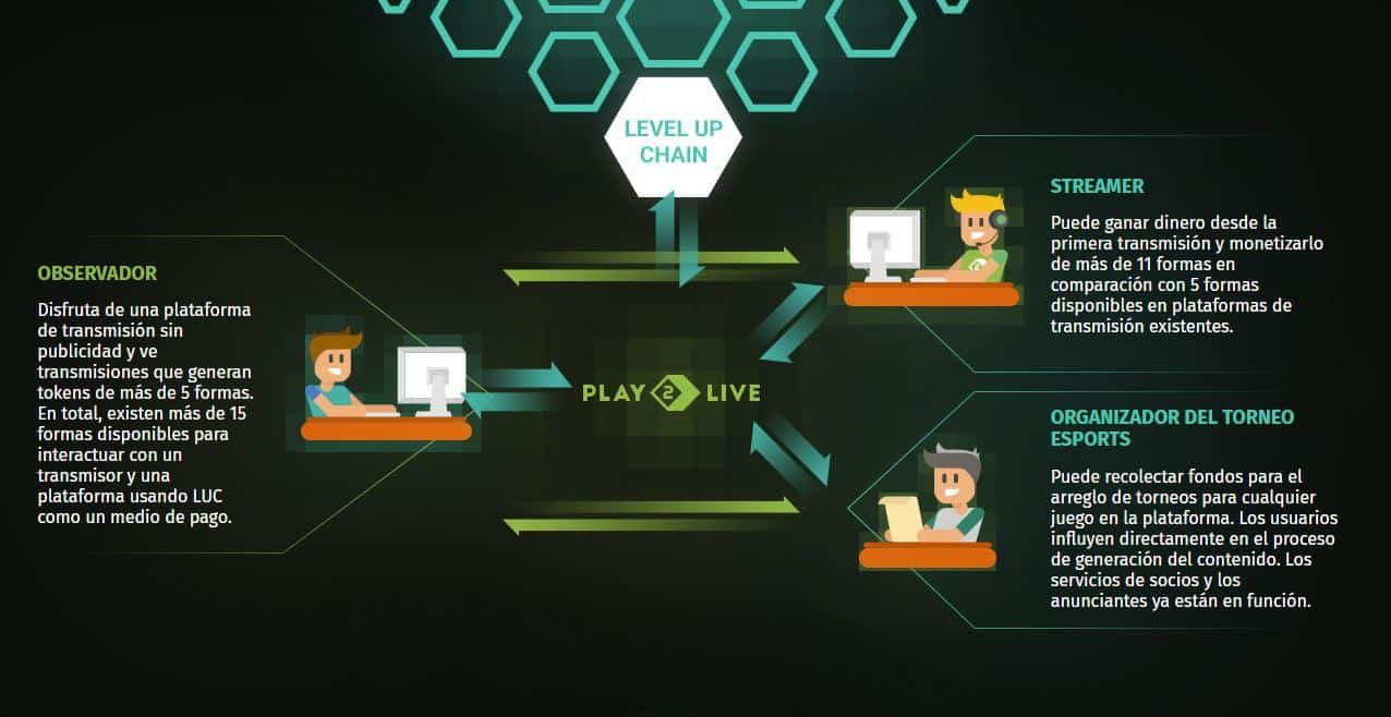 Play2Live