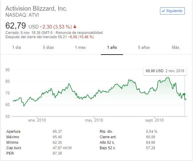 Blizzard Activation Action Graphics