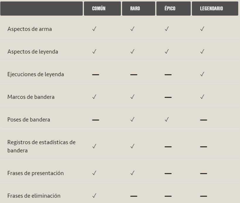 Cómo desbloquear elementos cosméticos de Apex Legends 54 Apex Legends