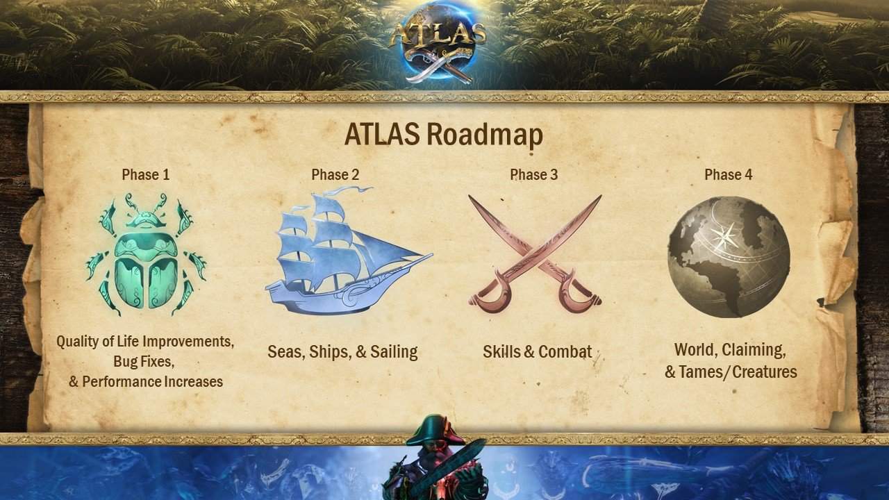 ATLAS ROAD MAP