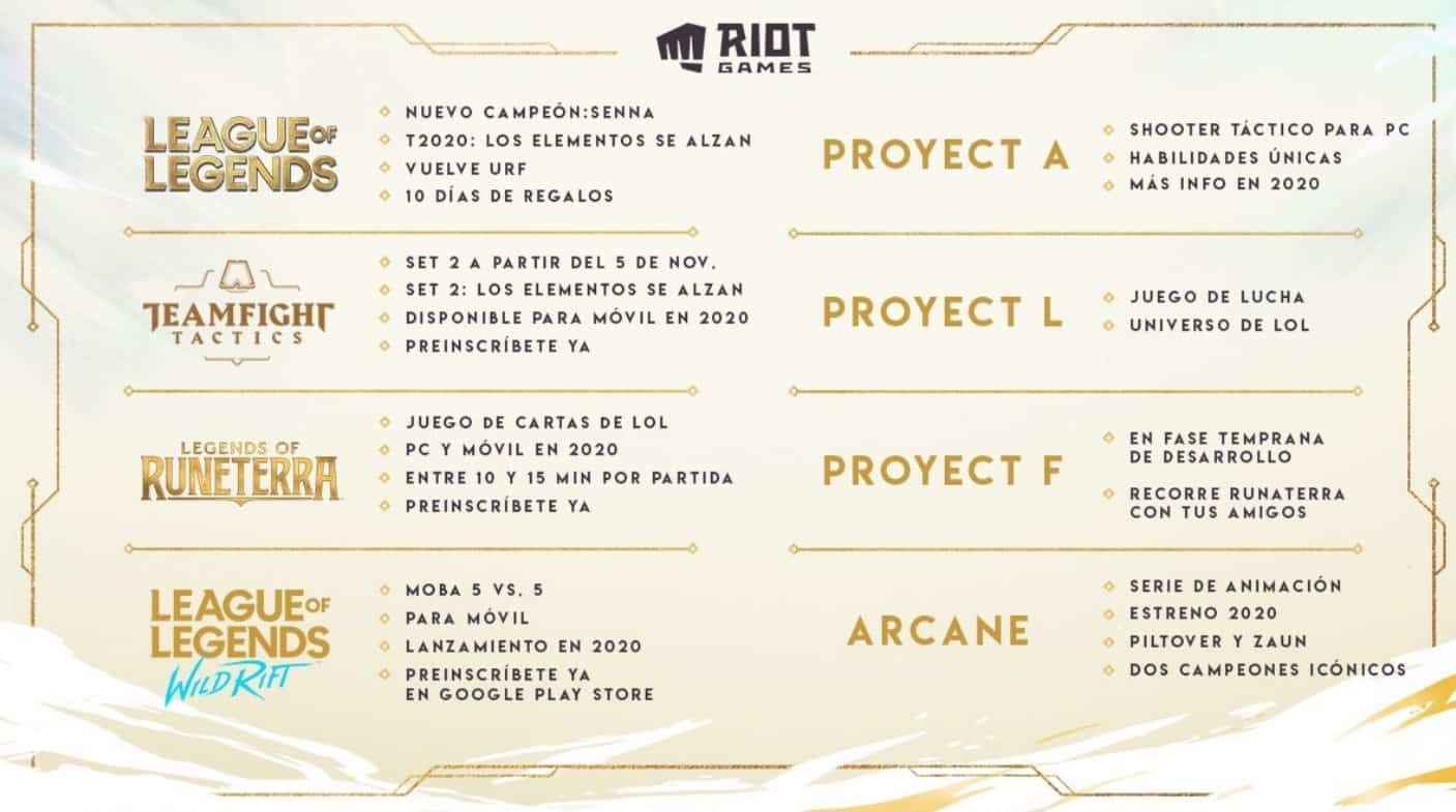 Riot Games projects
