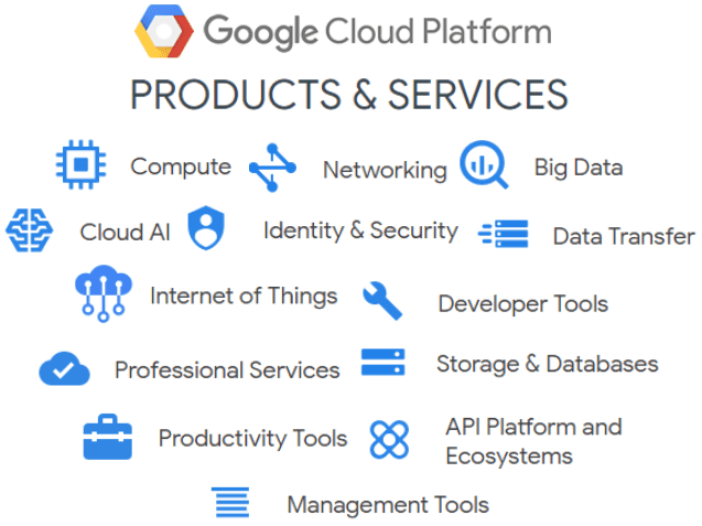 Google Cloud