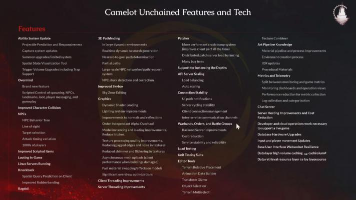 Camelot Unchained Roadmap