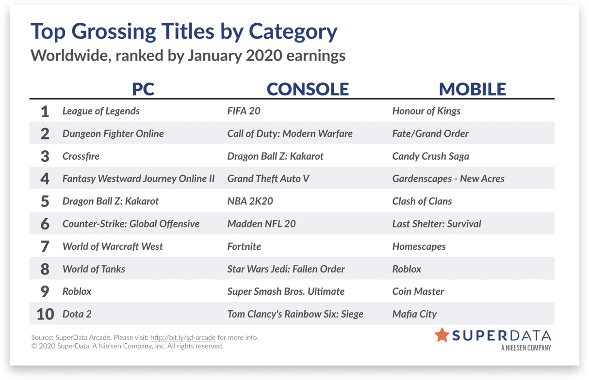 SuperData January 2020