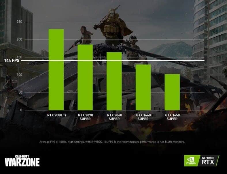 Comparativa de FPS