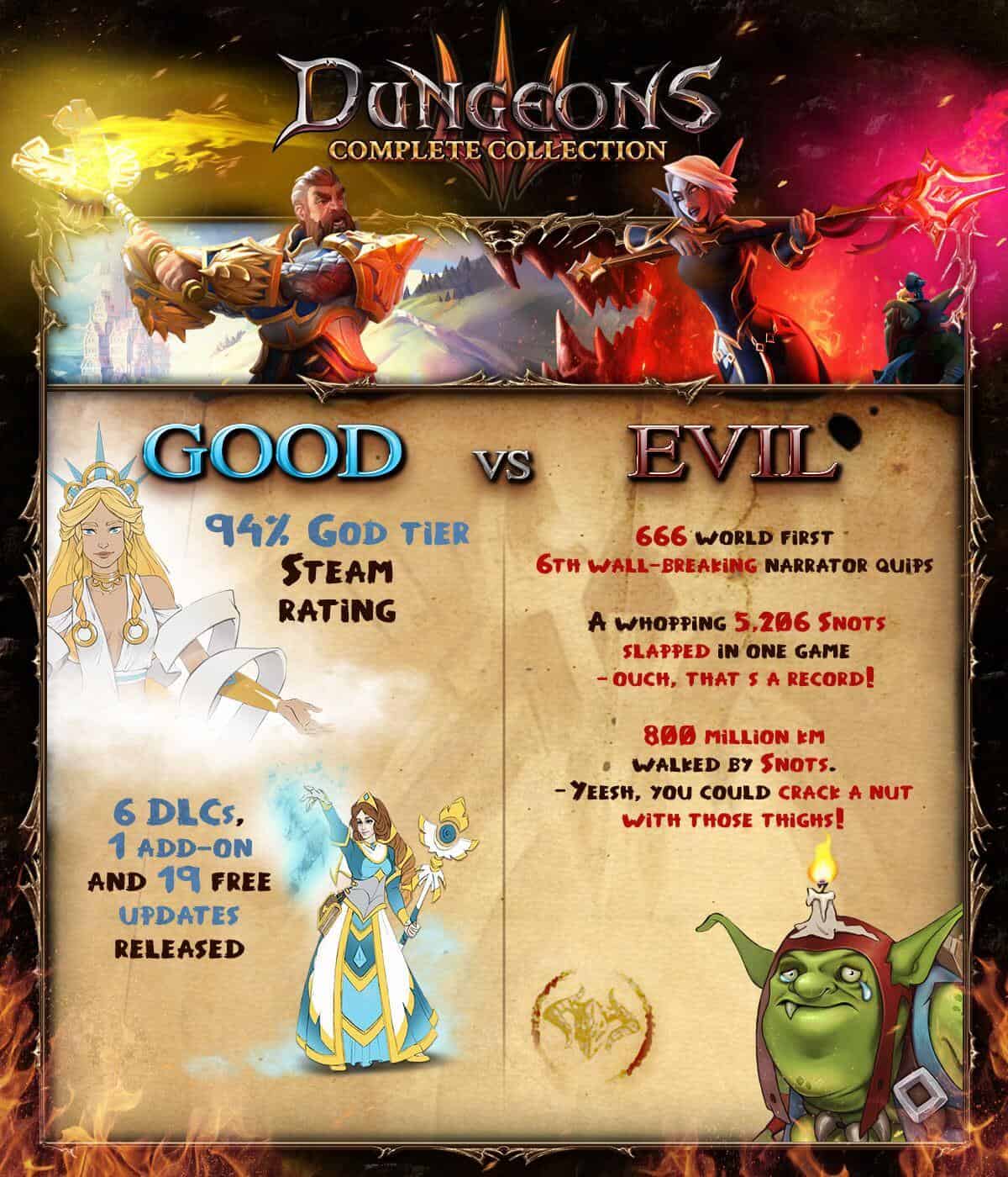 Dungeons 3 - Complete Collection infografía