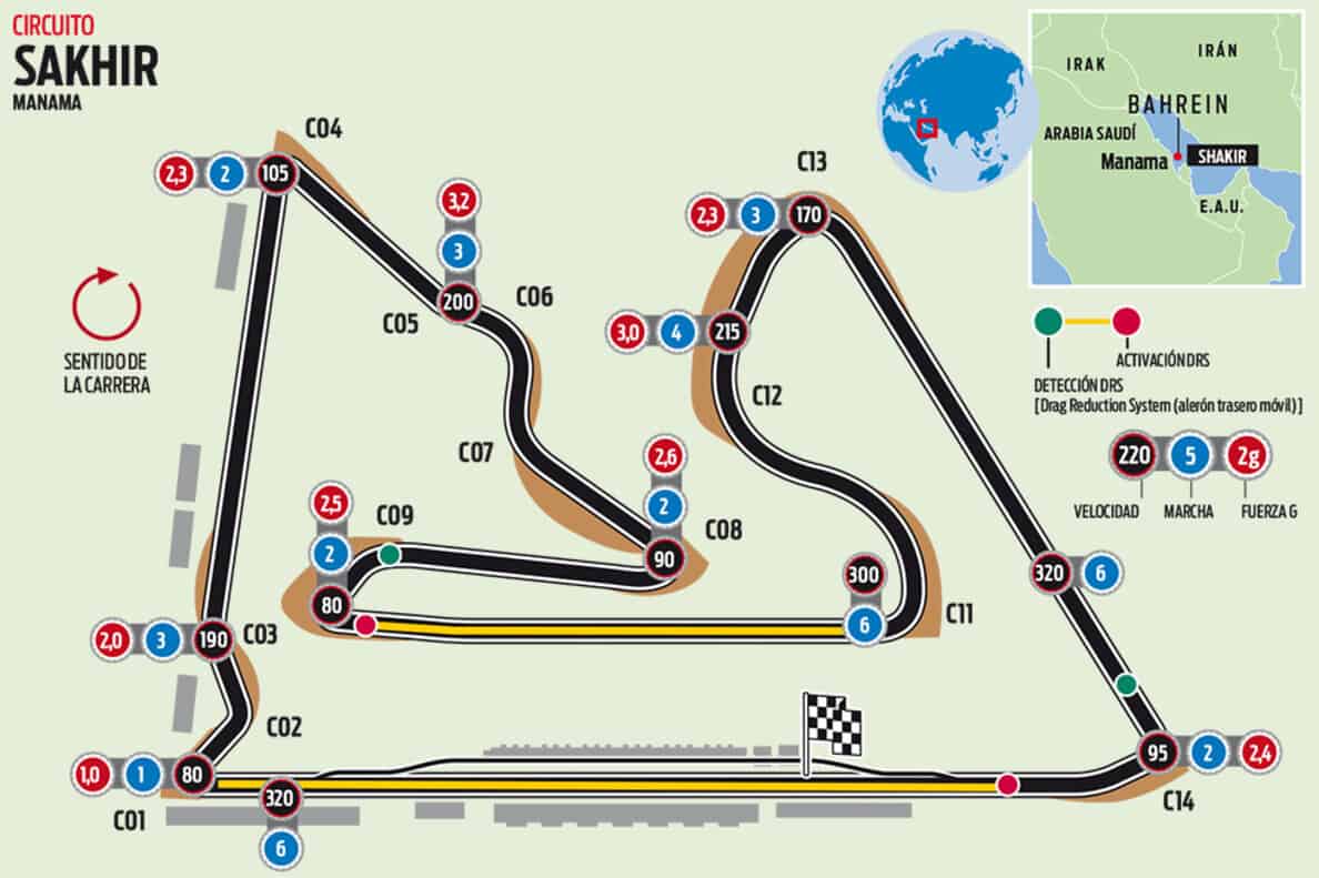 Circuito Internacional de Baréin