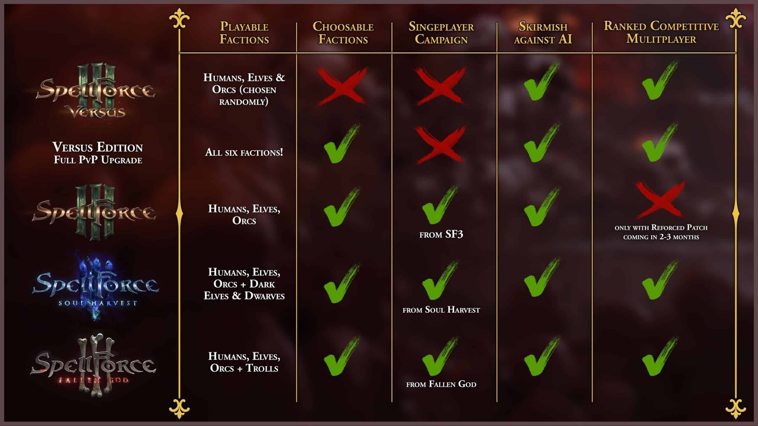 spellforce 3 coop spellforce 3 coop