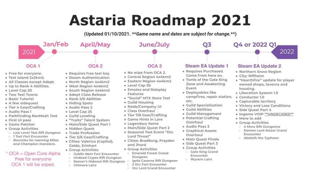 Astaria_2021_Roadmap
