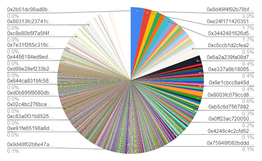 Grafico MONI distribución