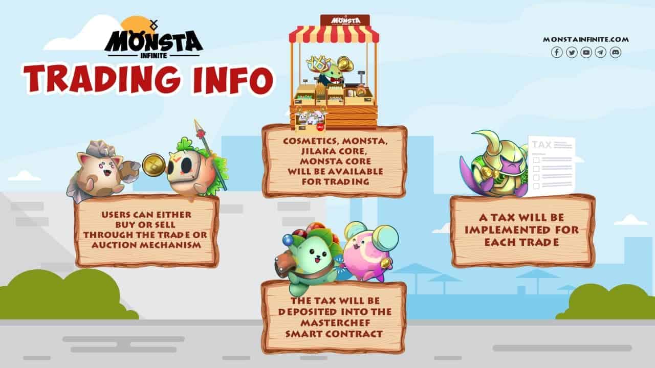 Monsta trading_info