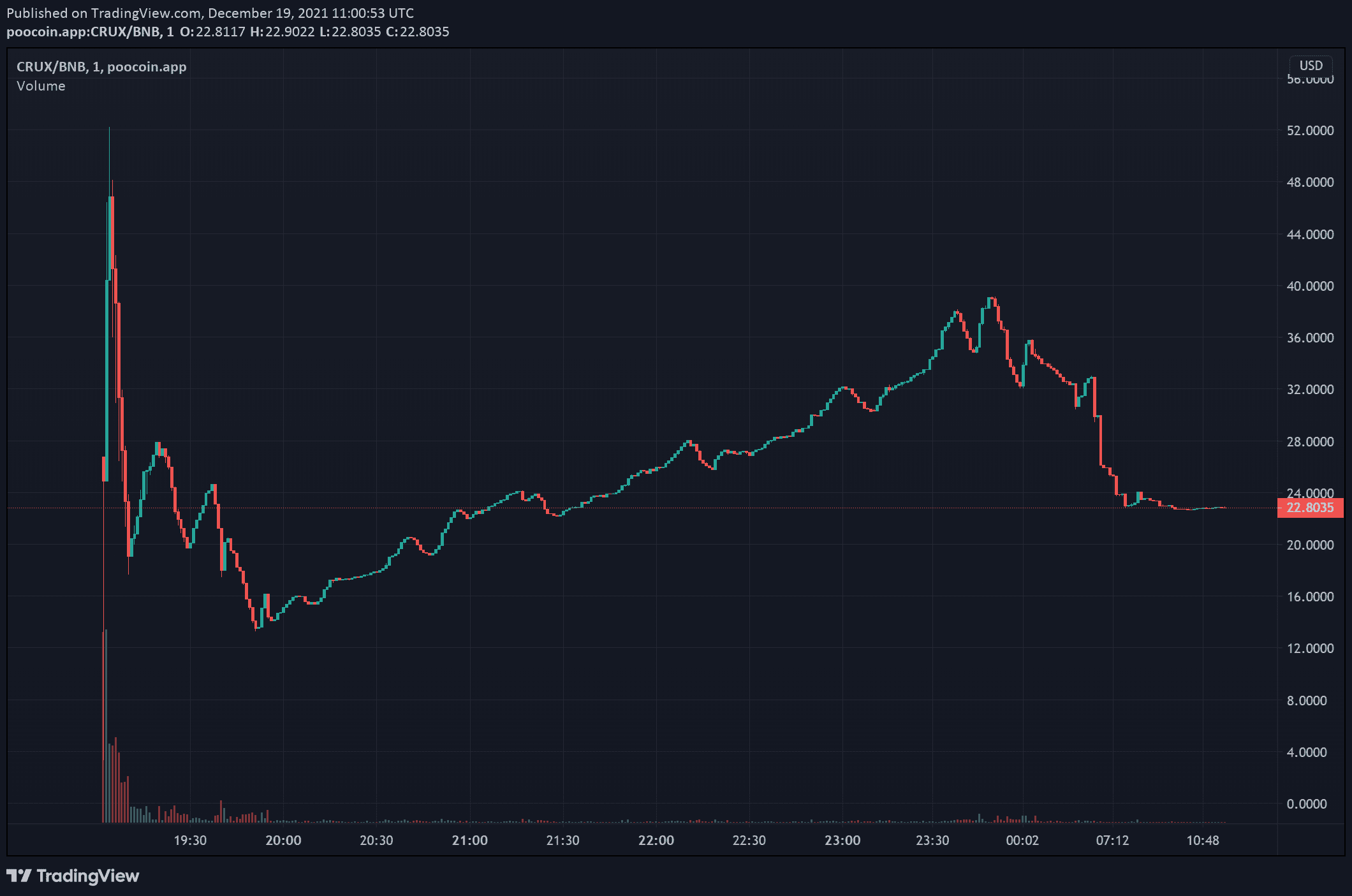 TradingView Chart