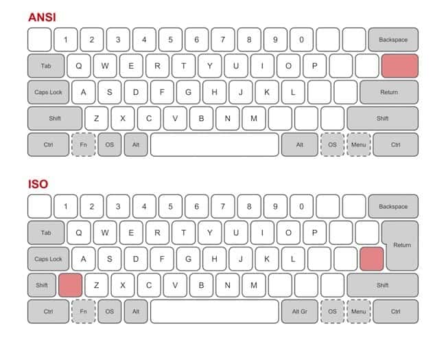 Distribución del teclado