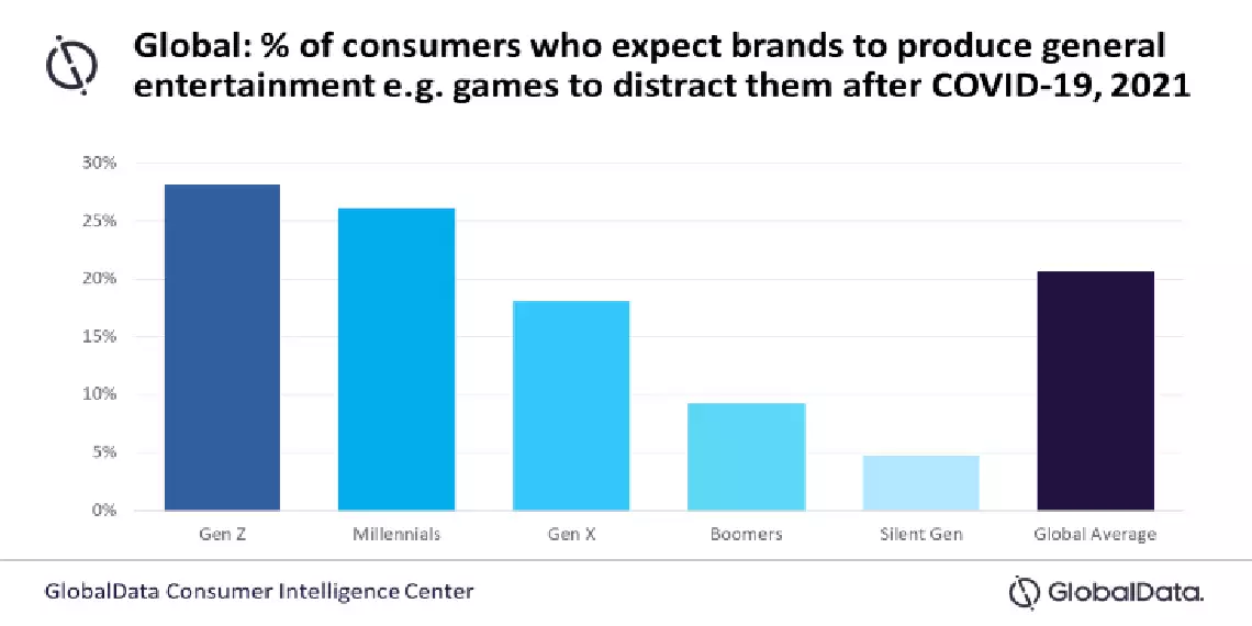 Gráfico de consumidores de datos globales