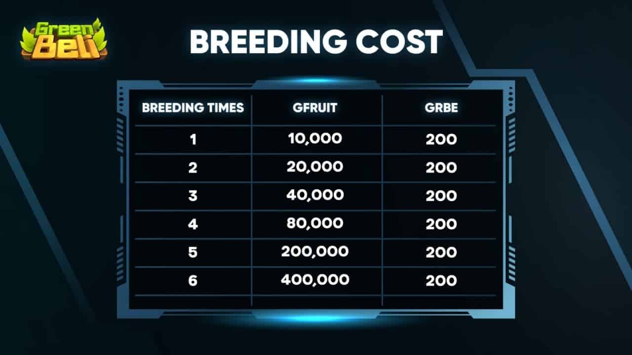 Tabla de coste de breeding Green Beli