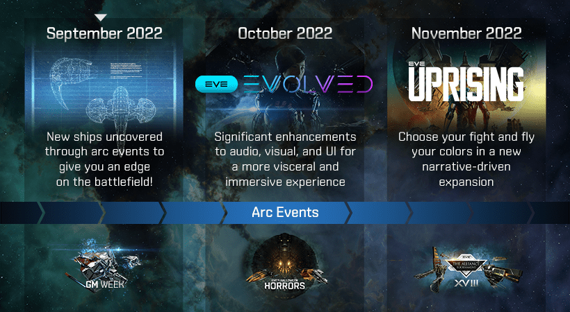 CCP Games, Eve Online