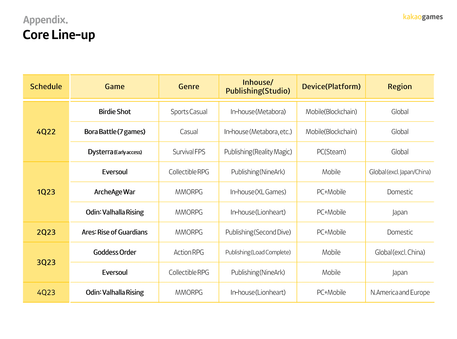 Ares: Rise of Guardians, Kakao Games, ODIN: Valhalla Rising