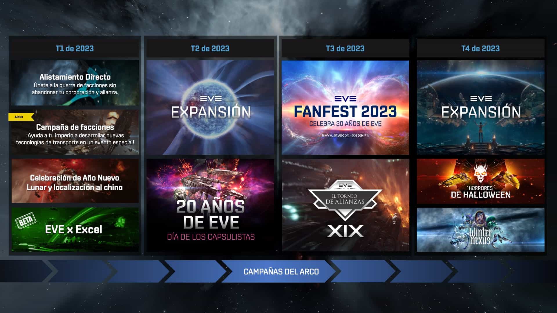 CCP Games, Eve Online