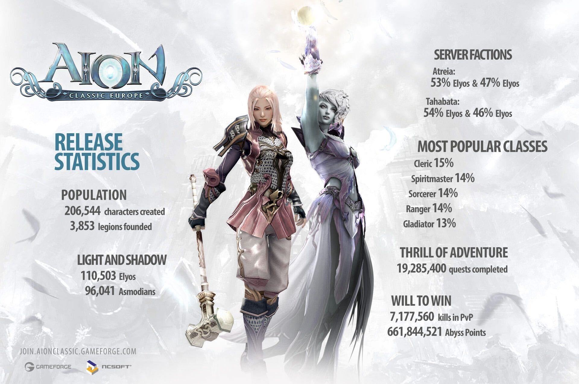 AION Classic infografía