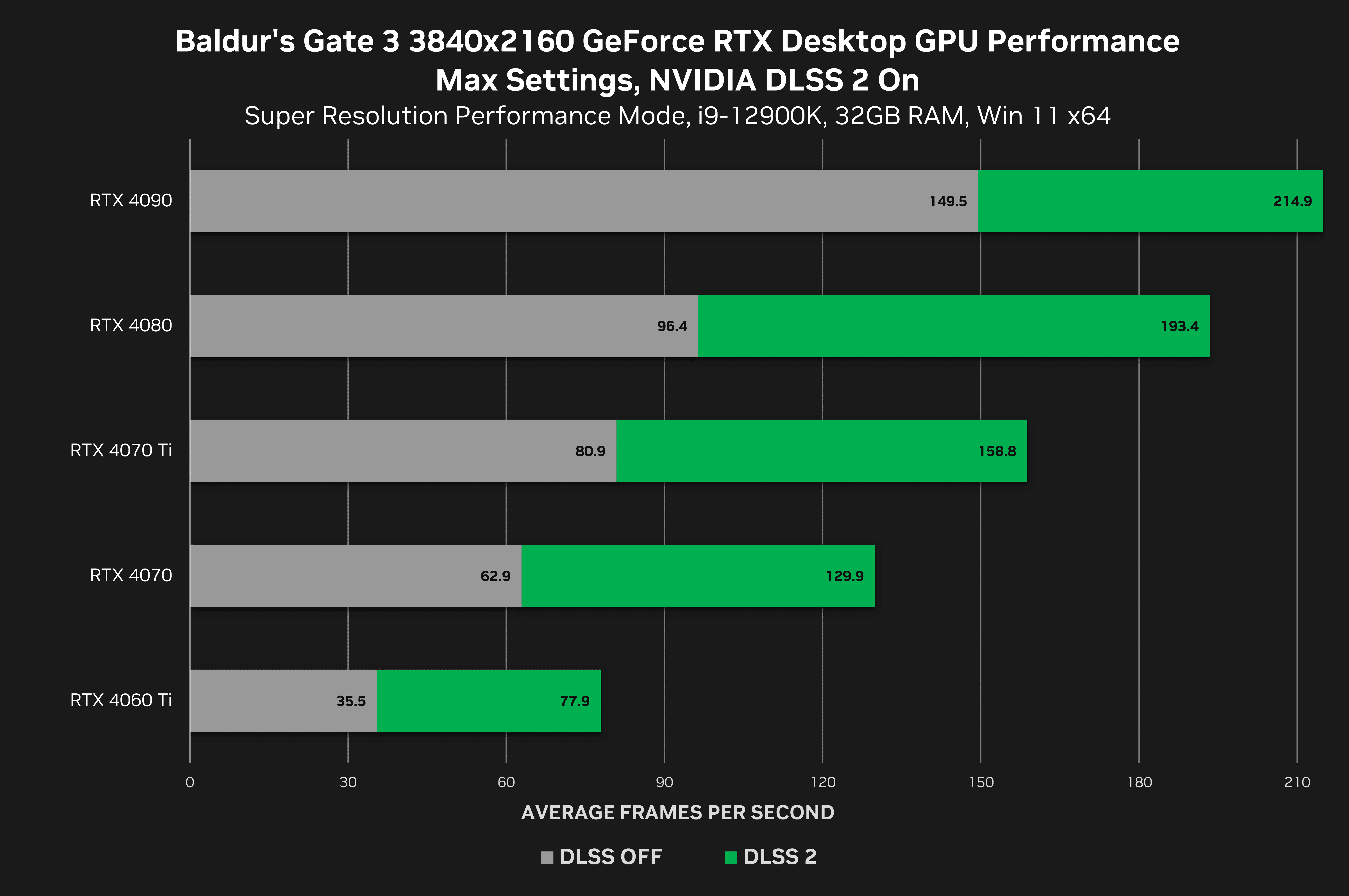 Baldur’s Gate 3, GeForce Game Ready, Nvidia