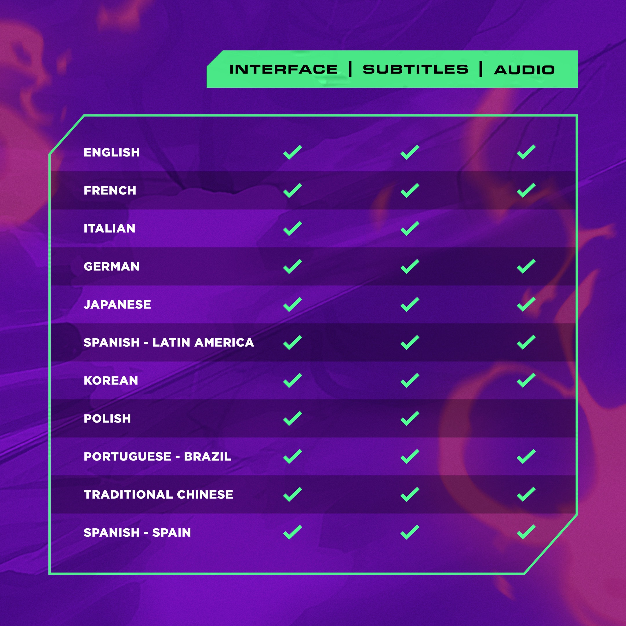 Airship Syndicate, Digital Extremes, Wayfinder