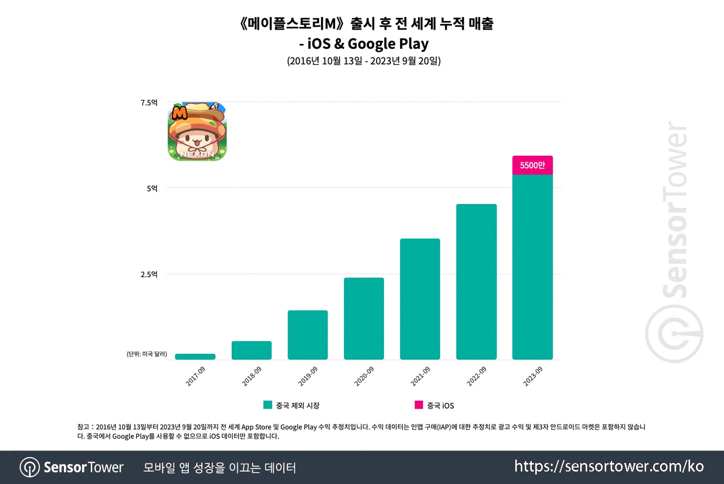 MapleStory M_Chart 1