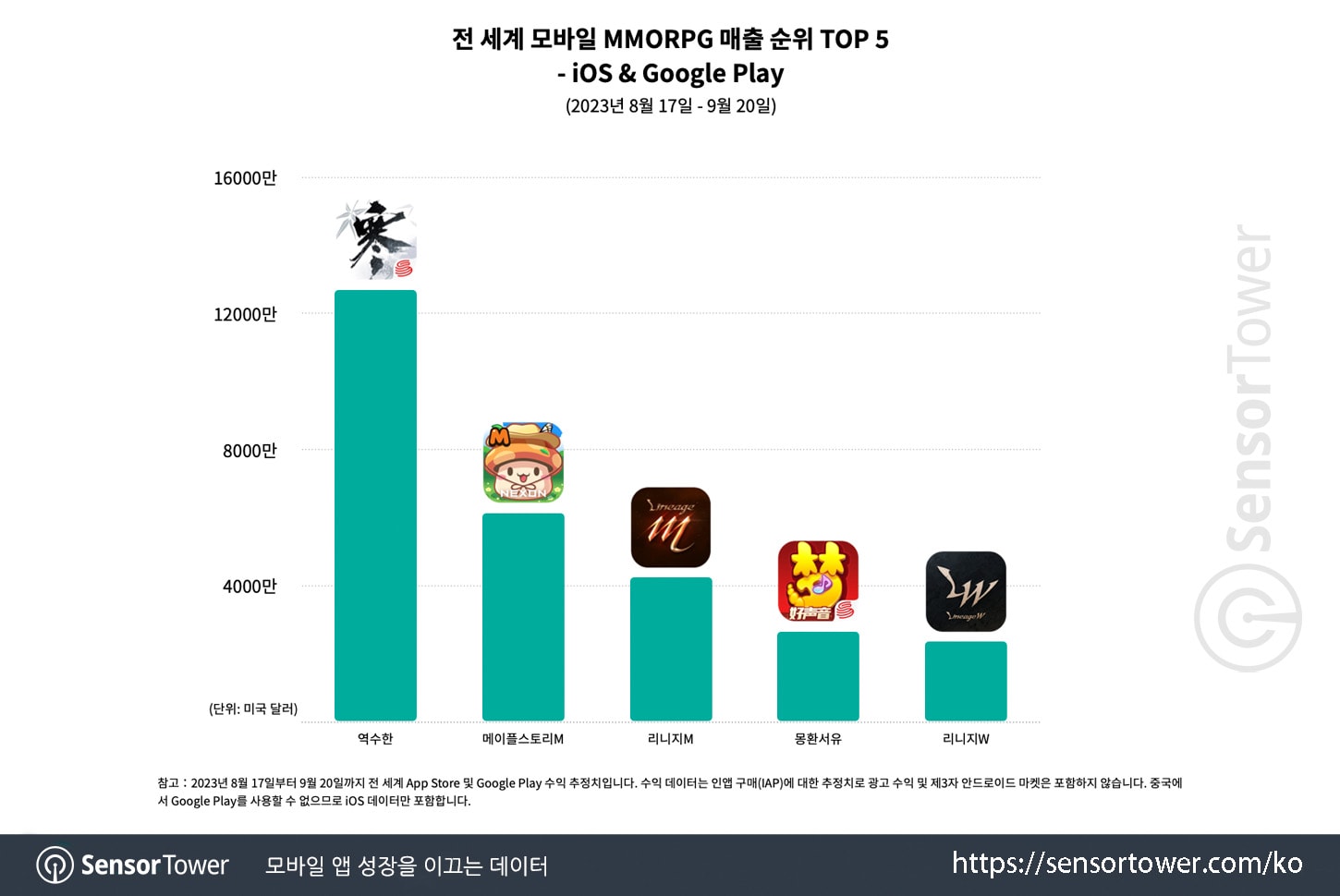 MapleStory M_Chart 3