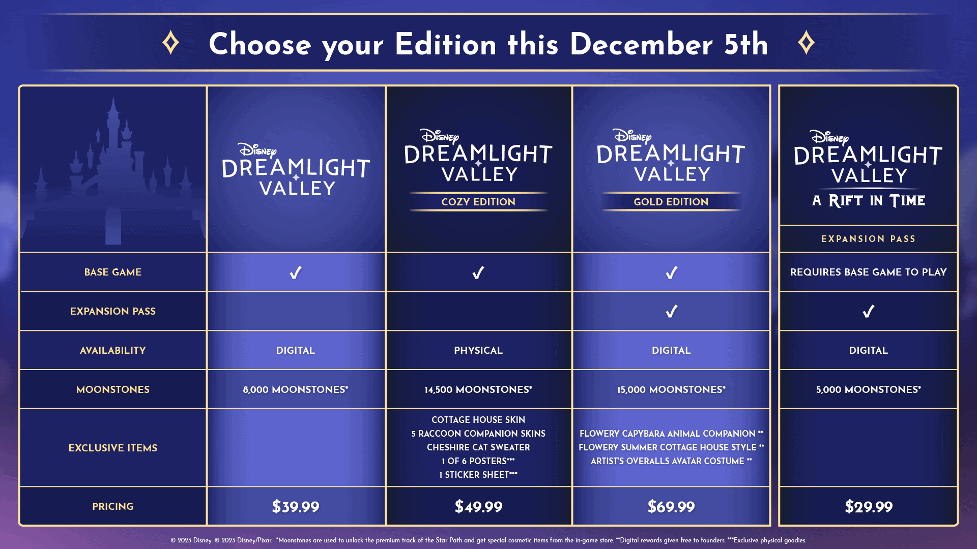 Disney Dreamlight Valley, Gameloft
