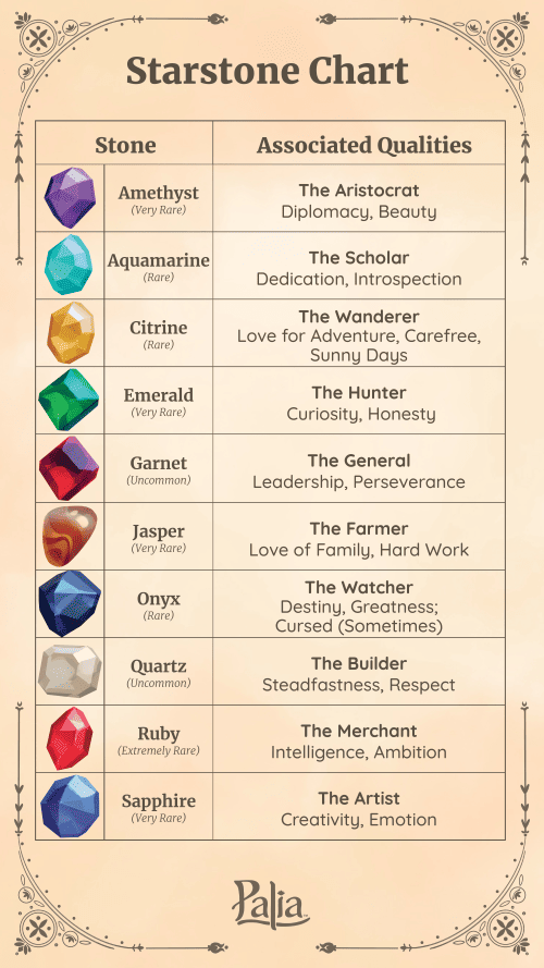 Starstone chart small