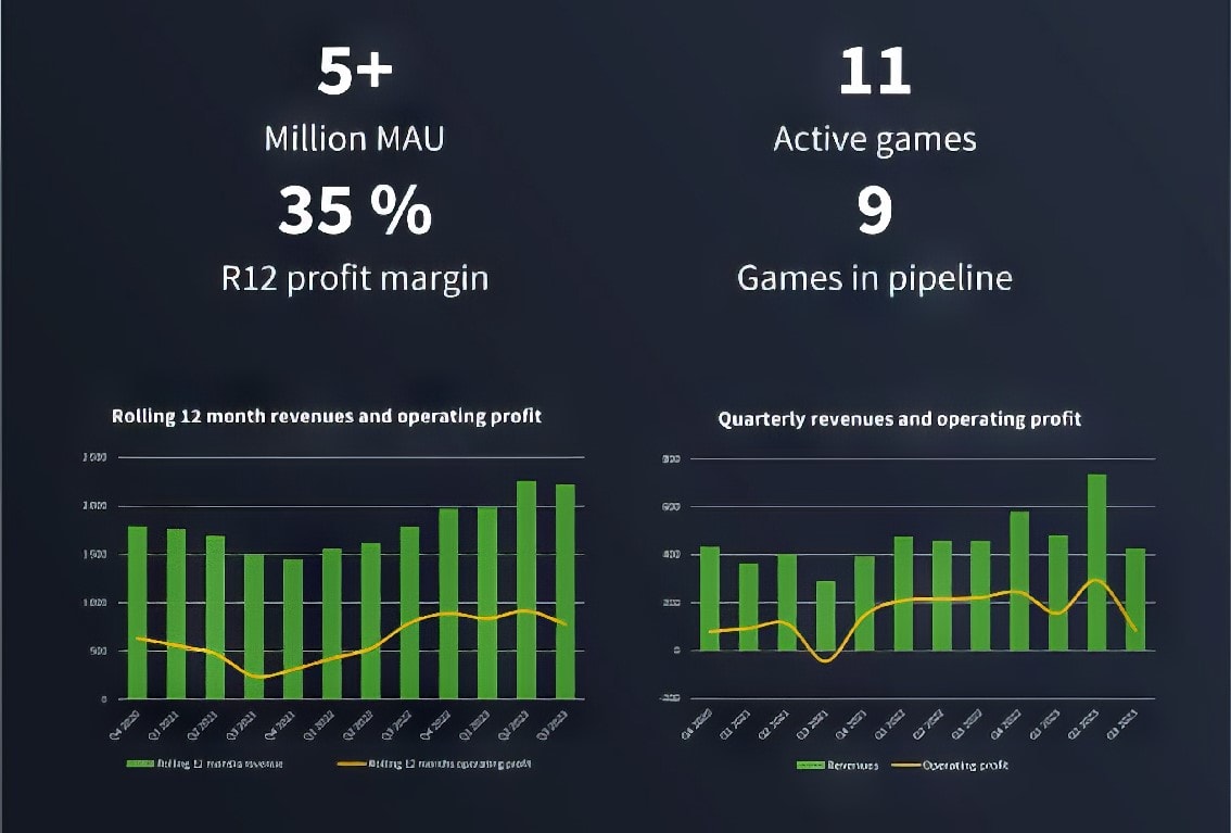 paradox interactive reporte Tercer Trimestre de 2023