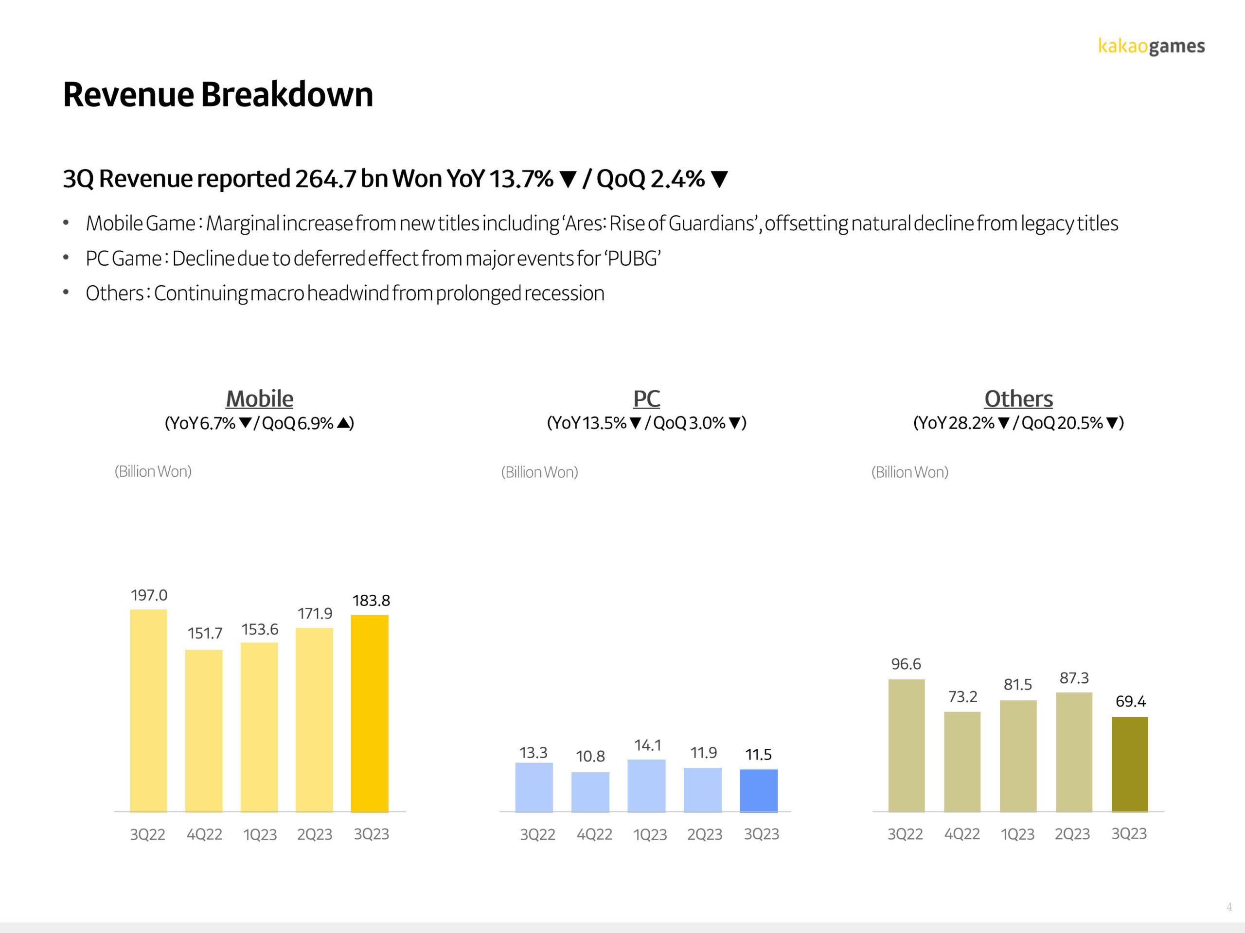 Kakao Games Resultados Financieros Q3 2023