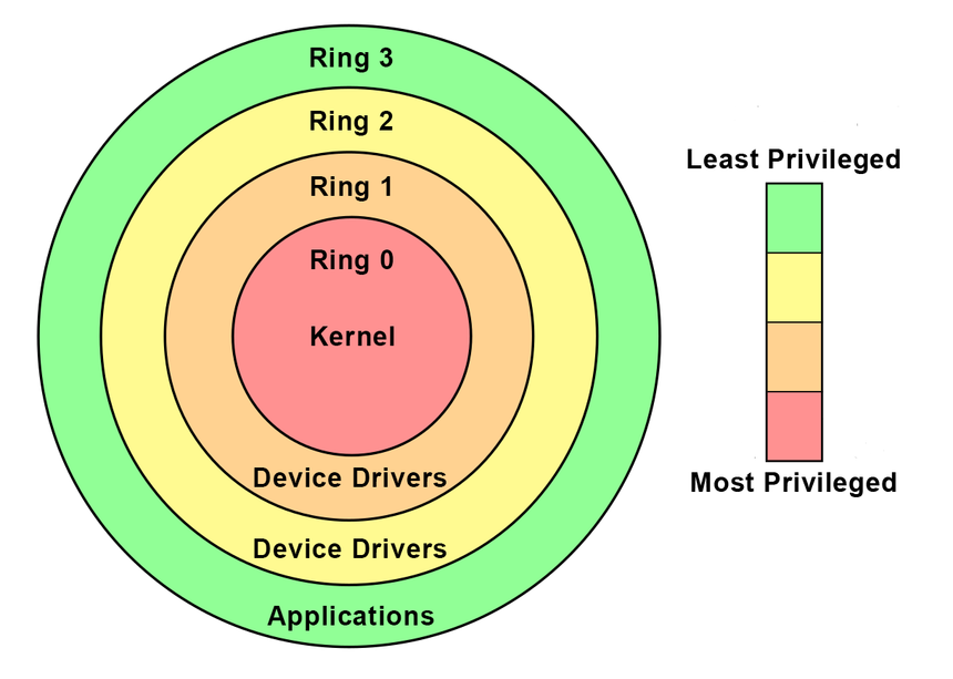 Kernel_Drivers_Image.png