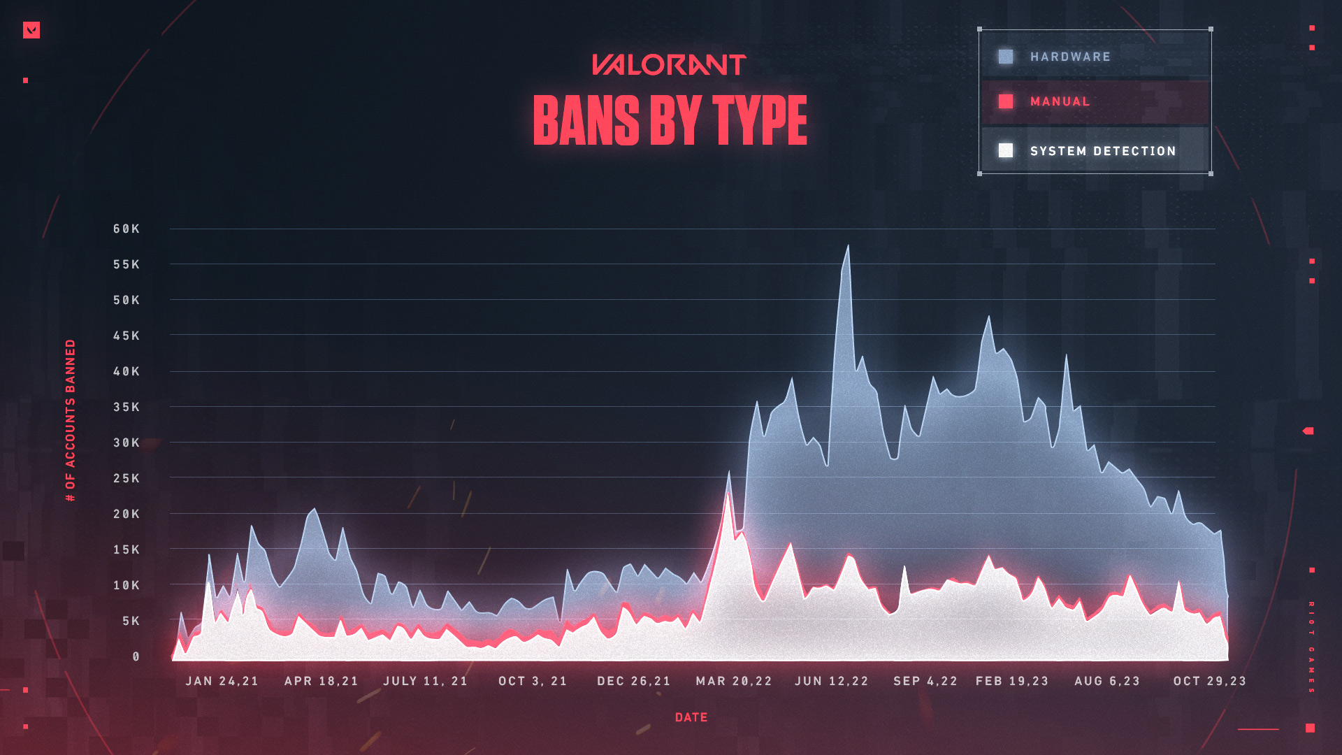 AskVal_BansByType_Graph.jpg