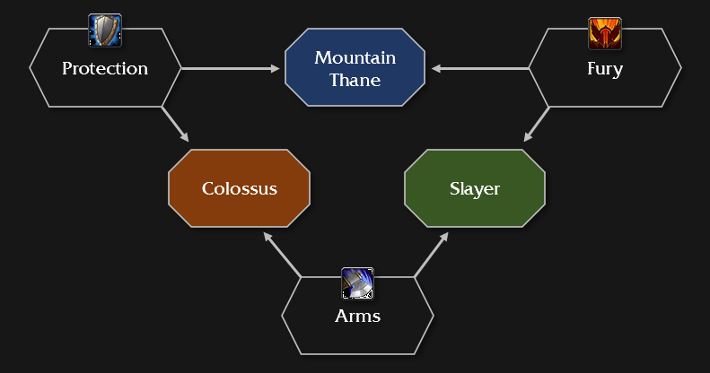 World of Warcraft, World of Warcraft: The War Within