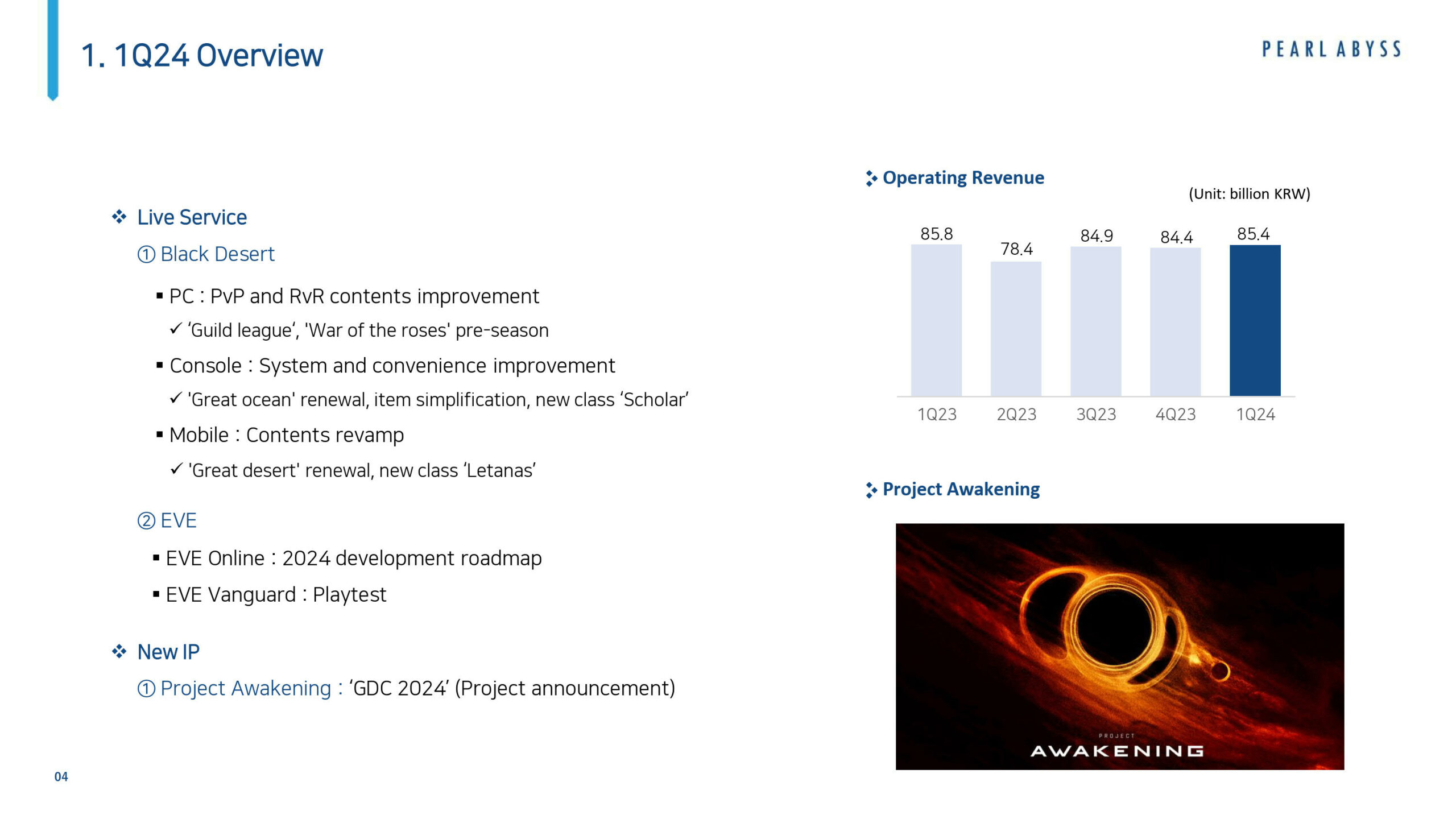 pearlabyss2024Q1