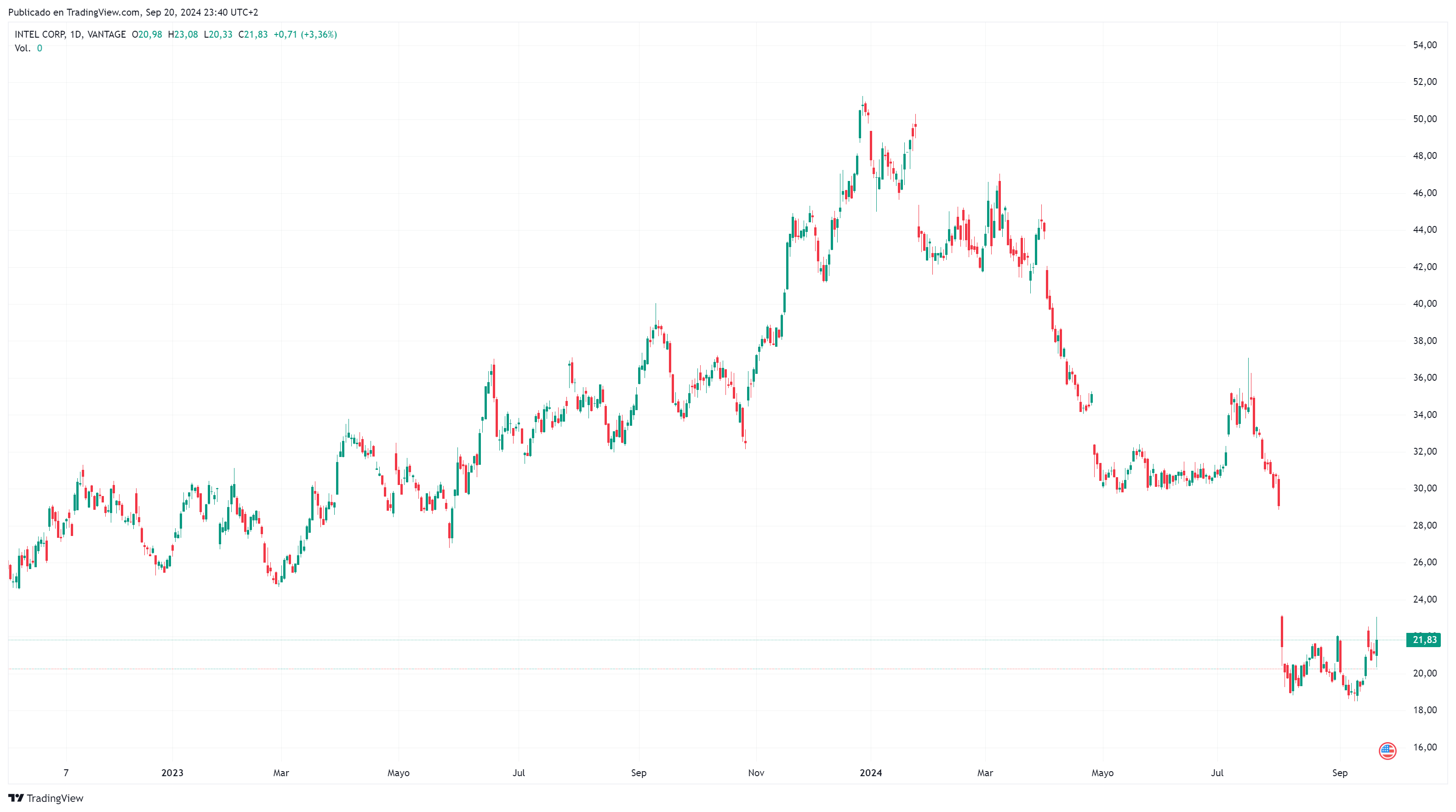 acciones de Intel