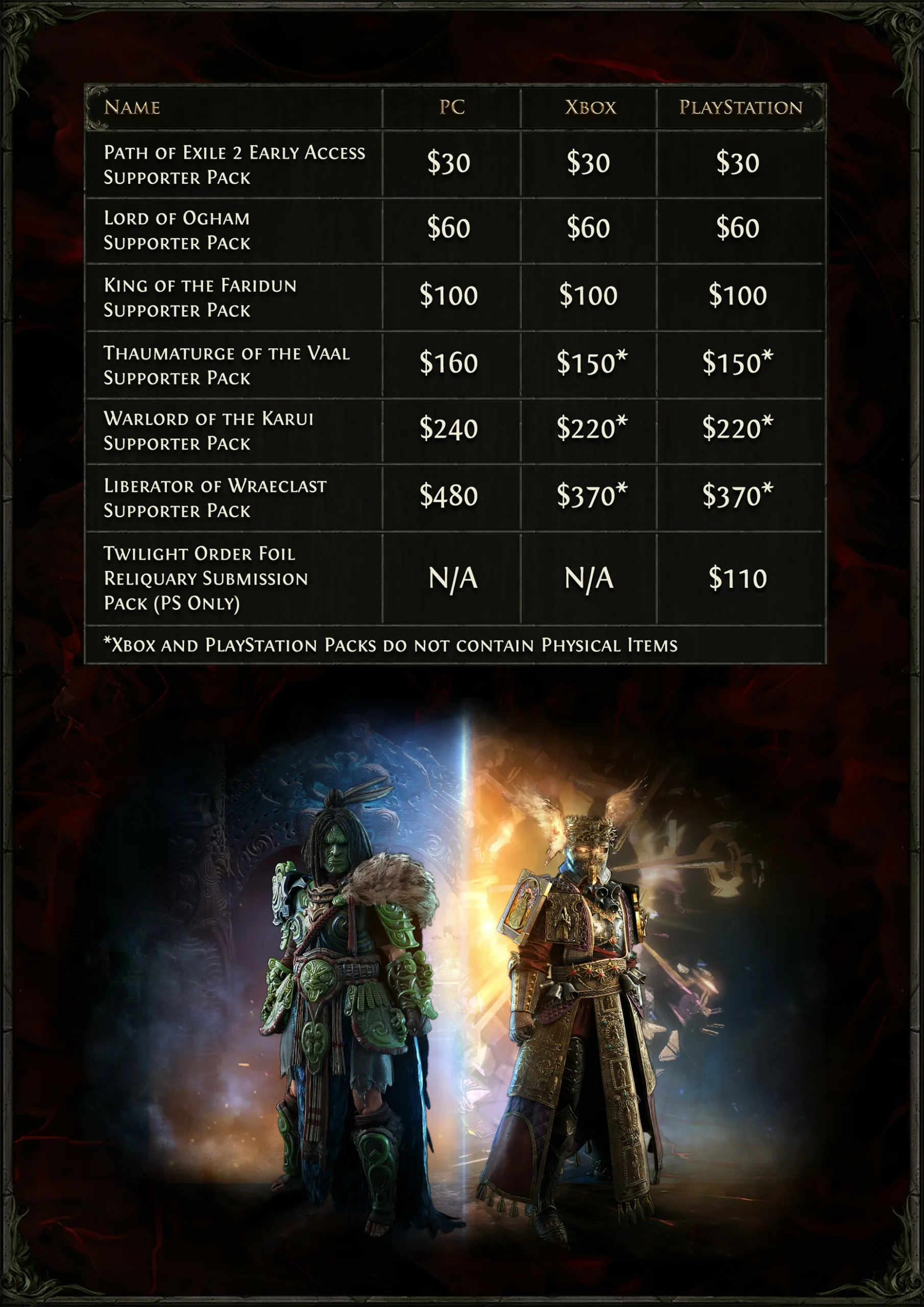 Path of Exile 2