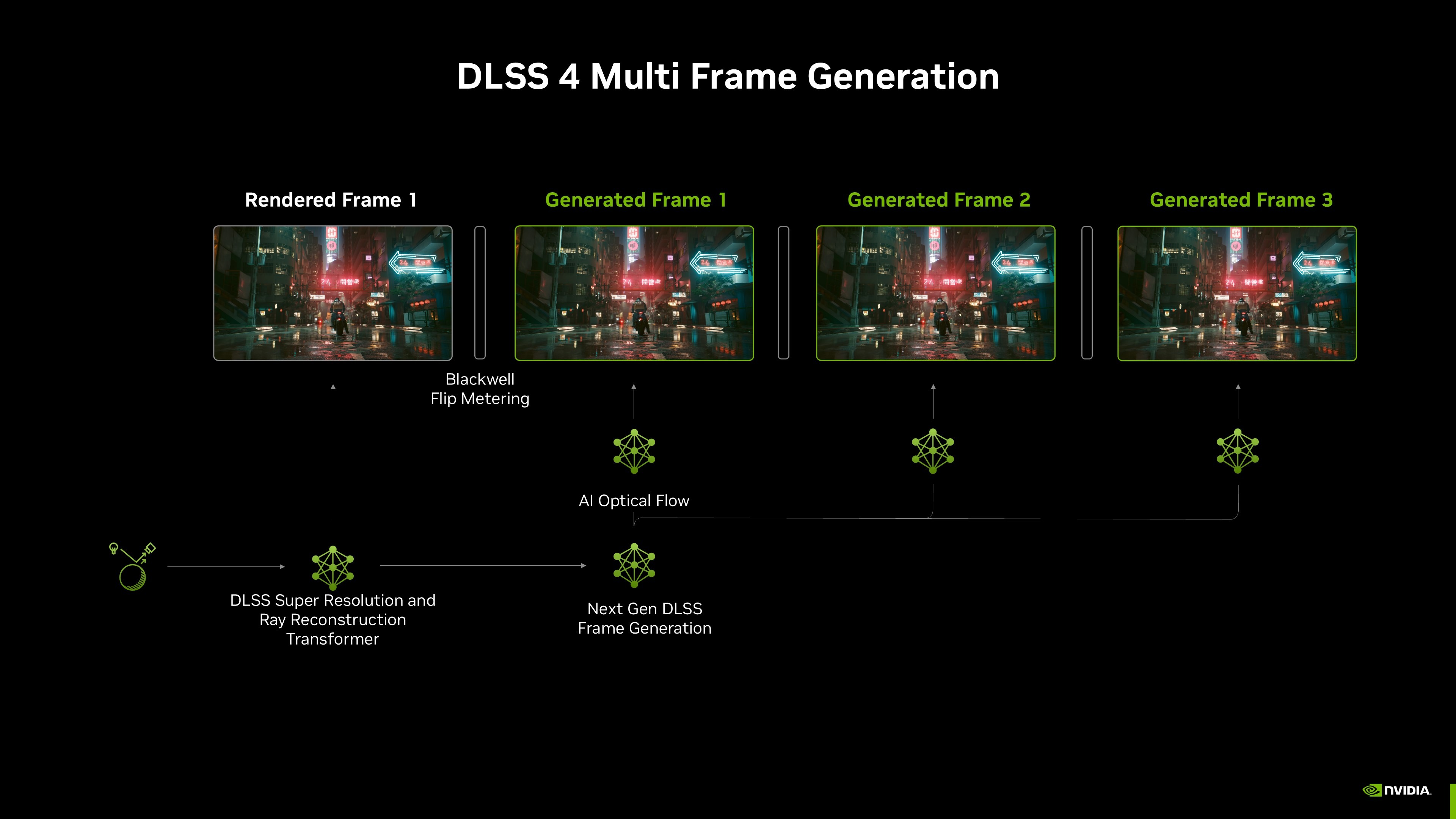 DLSS 4, Nvidia